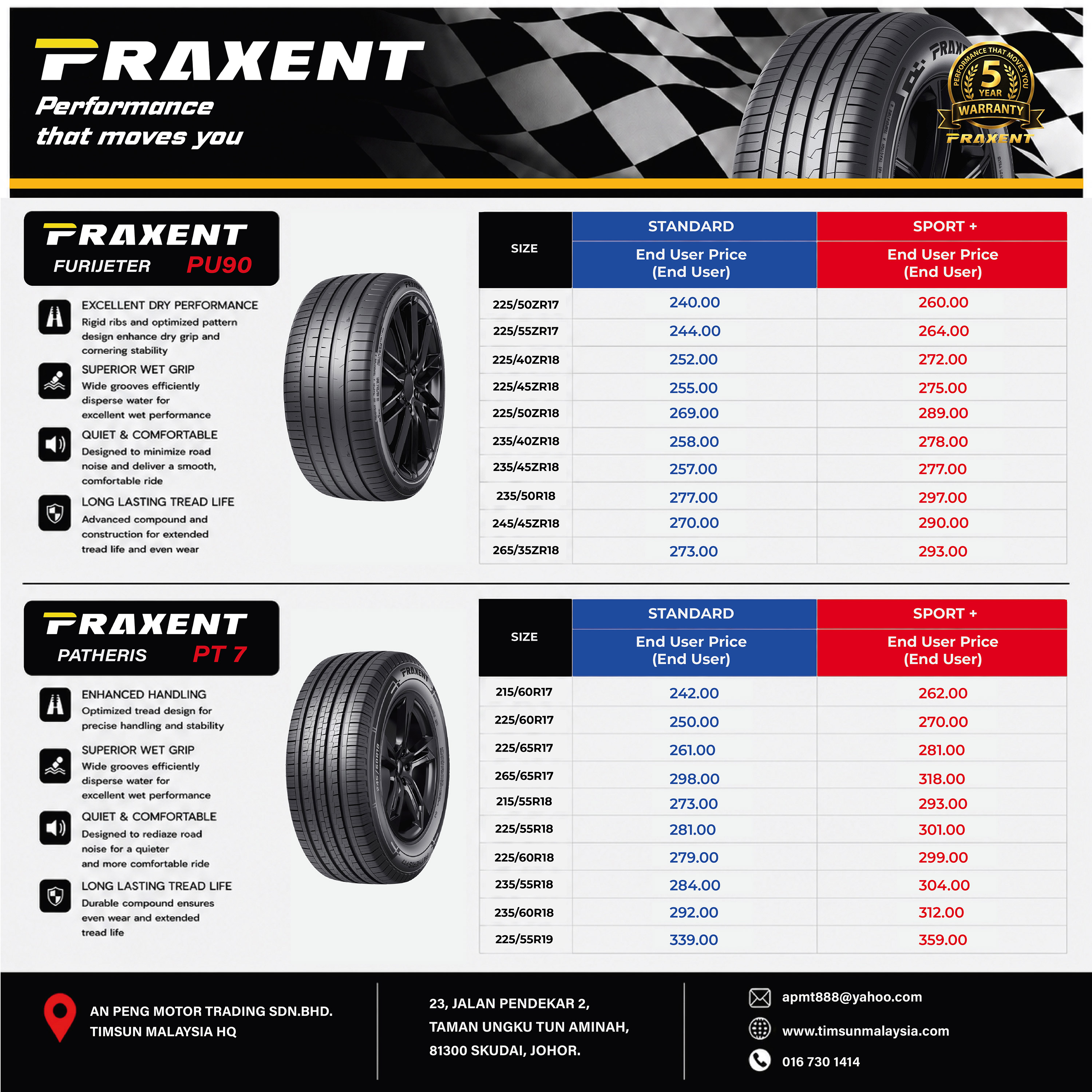 PRAXENT Price Catalogue page 2
